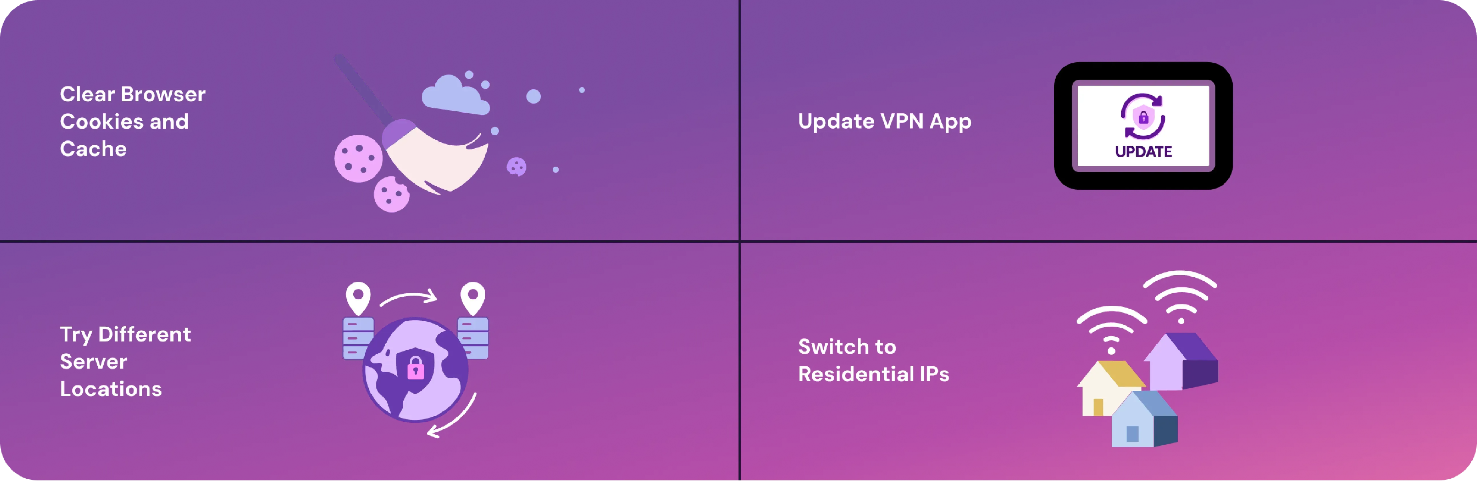 Infographic with four VPN troubleshooting tips: clear browser cookies and cache, update VPN app, try different server locations, and switch to residential IPs. Illustrated with icons of a broom, update screen, globe with servers, and houses with Wi-Fi signals.